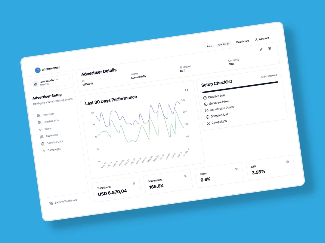 ad:personam Overview